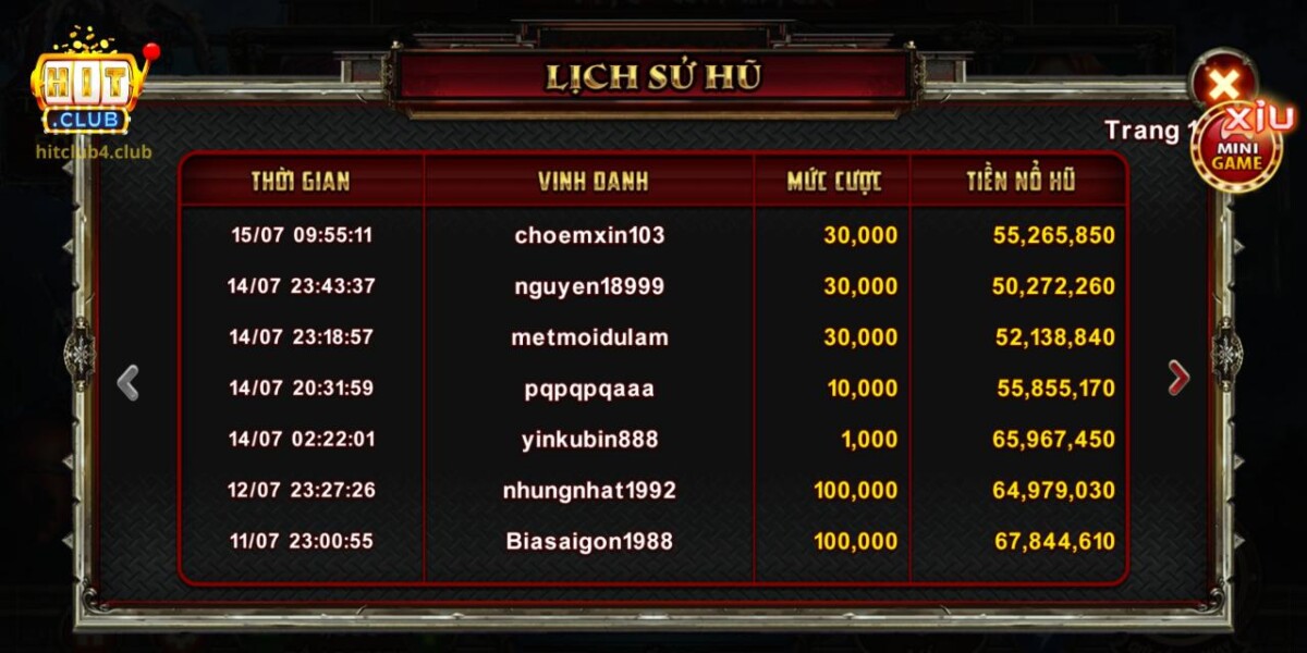 Danh sách tay săn nổ hũ lớn trong game The Witcher Wild Hunt