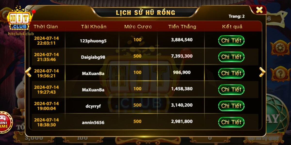 Vinh danh top 3 người chơi chinh phục game mèo tài lộc